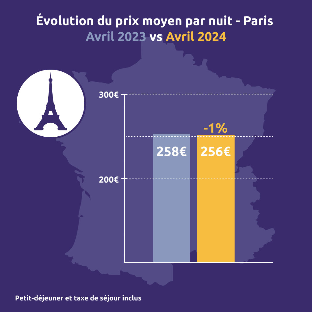 Le baromètre de l’hôtellerie d’affaires - Avril - Paris