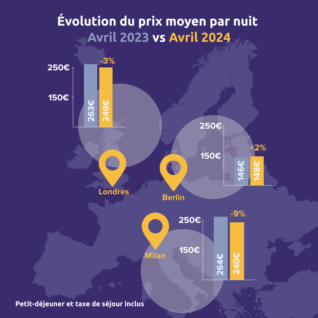 Le baromètre de l’hôtellerie d’affaires - Avril - Londre Barlin Milan
