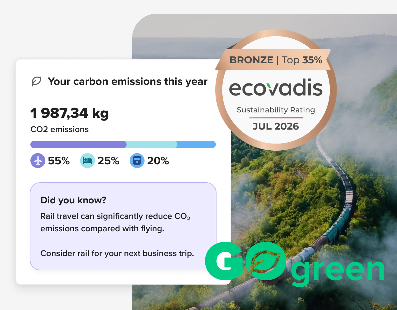 EcoVadis